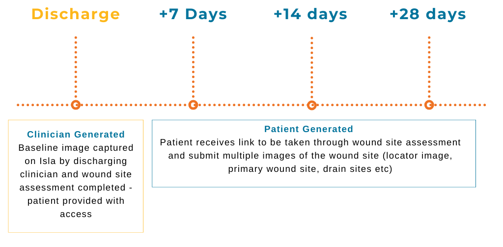 SSI pathway blog photo (1)